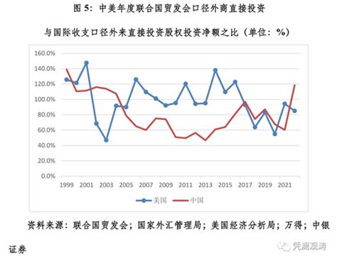 管涛：如何看待三季度中国外来直接投资净额为负新浪财经新浪网