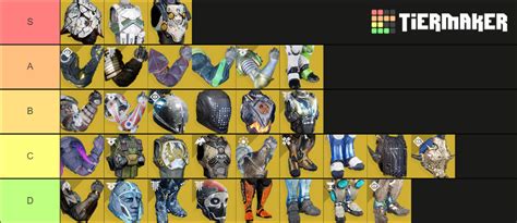 Destiny 2 Titan Exotics(S18) Tier List (Community Rankings) - TierMaker