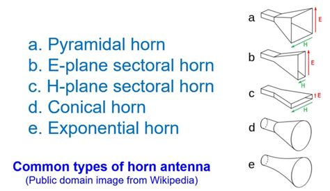 What Is A Horn Antenna Johnson S Techworld