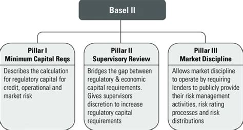 Basel III Norms | IASbaba