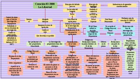 Mapa Casacion 02 2008 Pdf Justicia Crimen Y Violencia