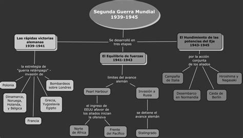 Introducir 103 Imagen Mapa De La Segunda Guerra Mundial Eje Y Aliados