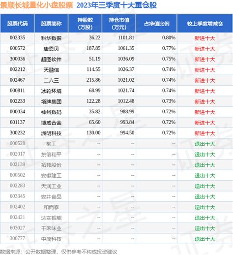 12月18日基金净值：景顺长城量化小盘股票最新净值12362，跌148股票频道证券之星