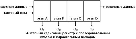 Электроника:Цифровая электроника/Сдвиговые регистры/Сдвиговые регистры ...