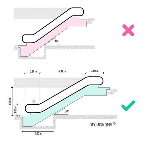 The Diagram Shows How To Use An Escalator In Order To Reach High Heights