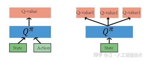 强化学习基础篇 3 ：dqn、actor Critic详细讲解 知乎