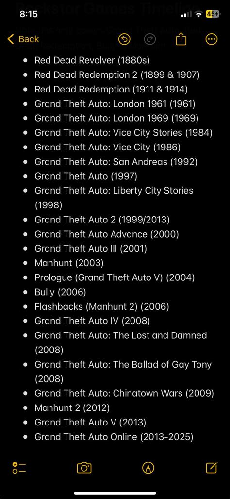 The Rockstar Games Timeline : r/GTA