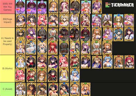 Best R Queensbladelimitbreak Images On Pholder Tier List Based On