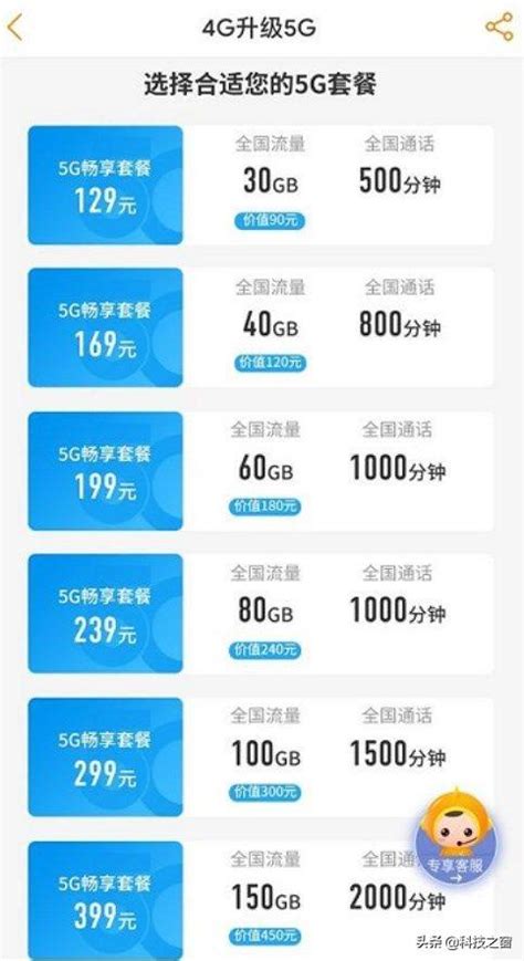 5g商用正式啟動！運營商紛紛發布5g套餐，網友：不僅貴還搞限速 每日頭條