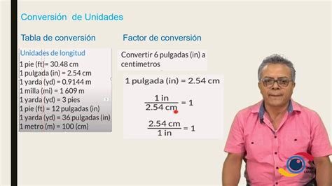 Conversion De Unidades Del Sistema Ingles Al Sistema Internacional