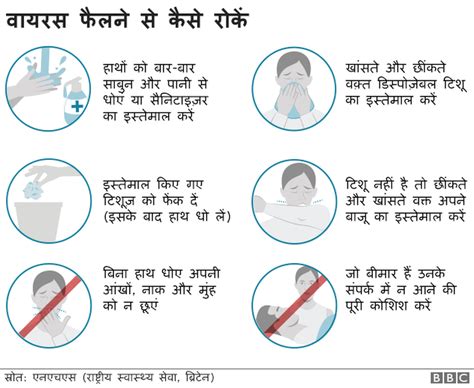 करन वयरस क बढत खतर कस कर बचव BBC News हद