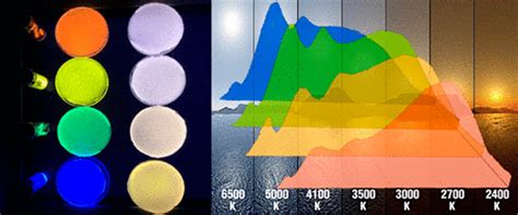 Sunlike White Light Emitting Diodes Based On Zero Dimensional Organic