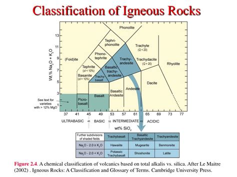 PPT - Classification of Igneous Rocks PowerPoint Presentation, free ...