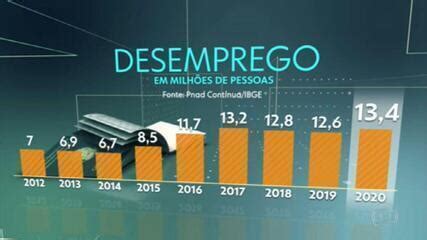 Taxa De Desemprego No Brasil Bate Novo Recorde Em Jornal