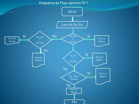 Diagramas De Flujos Ppt