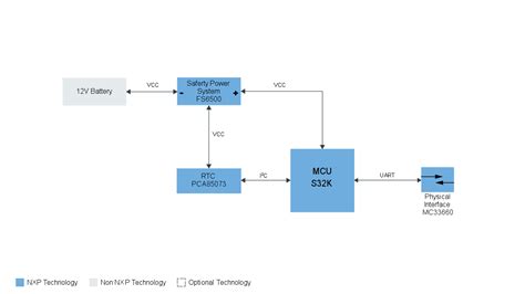 Battery Management Control Nxp Semiconductors