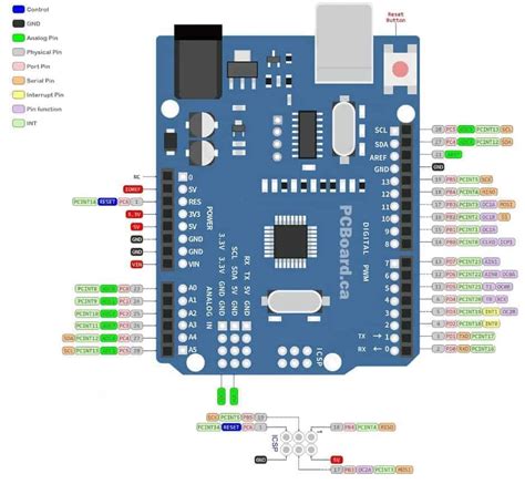 Arduino UNO R3 with CH340 USB - Feature Compatible