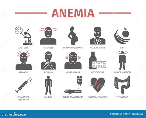 Symptoms of Anemia. Iron Deficiency Stock Illustration - Illustration ...