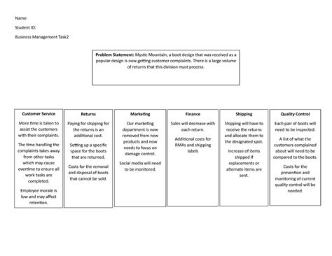 AVM1 Task 2 Passed Name Student ID Business Management Task