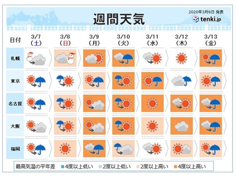 伊勢市の1時間天気 日本気象協会 Tenkijp