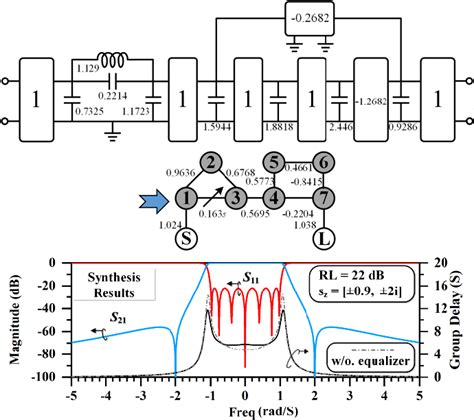 Figure 25 From Planar Waveguide Quasi Elliptic Linear Phase Filters