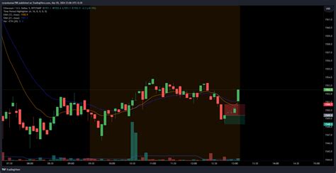 Bitstamp Ethusd Chart Image By Rsramkumar Tradingview