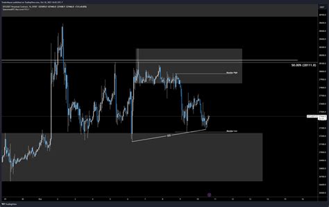 BYBIT BTCUSDT P Chart Image By TraderMayne TradingView