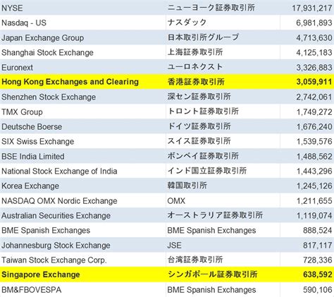 香港証券取引所とシンガポール証券取引所 香港上場、シンガポール上場はアジア戦略のゲートウェイです 海外上場コンサルティング