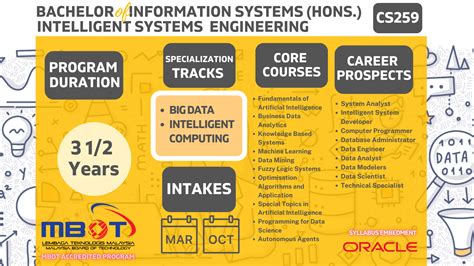 CS259 BACHELOR OF INFORMATION SYSTEMS HONS INTELLIGENT SYSTEMS