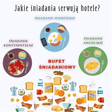 Śniadanie W Hotelu Czy Warto Wybrać Hotel Z Posiłkami