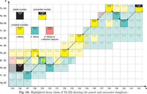 Karlsruhe Nuclide Chart A Visual Reference Of Charts Chart Master