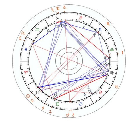 Synastry Chart Astrology 42