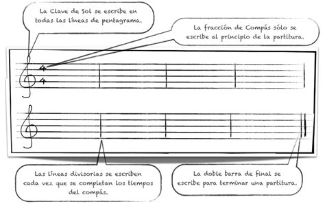 Qu Es Una Partitura Sonoongaku