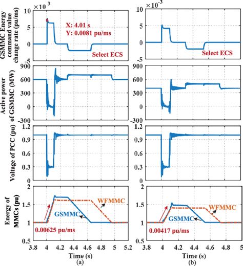 Figure 1 From Enhancing Fault Ride Through And Voltage Support