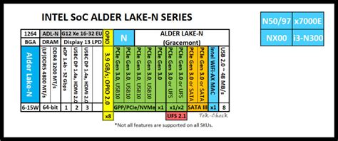 Intel Processor N100 Specs | TechPowerUp CPU Database