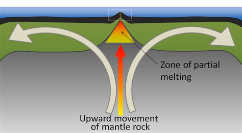 4 5 Divergent Plate Boundaries Ppsc Gey 1155 Introduction To Oceanography