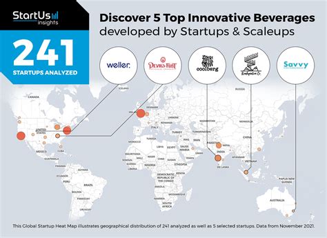 Top Innovative Beverages Developed By Startups Startus Insights