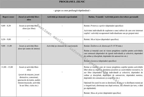 Adaptarea Copilului La Grădiniță Ce Trebuie Să Facă Părinții și Cum