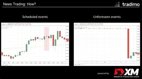 Tradimo News Trading How Webinar From May 28th Youtube