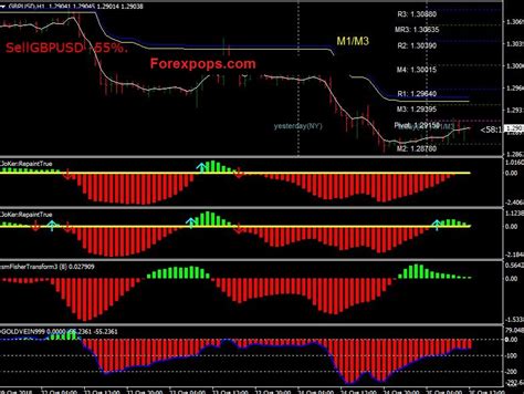 8 Best Most Accurate Forex Gold Trading Strategy For 2025