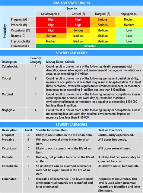 2 Iasms Concept Of Operations And Risk Prioritization In Time