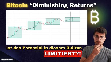 Bitcoin Diminishing Returns Theorie Ist Bei 77 000 Der Deckel