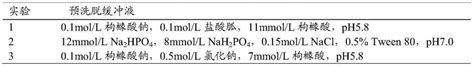 降低抗人白介素 33单克隆抗体生产中宿主细胞蛋白含量的亲和纯化方法与流程