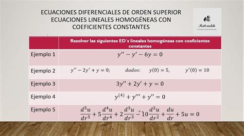 Ecuaciones Diferenciales De Coeficientes Constantes Gu A Completa Y