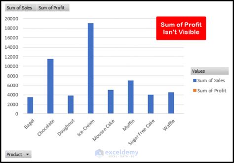 How To Add Secondary Axis In Excel Pivot Chart With Easy Steps