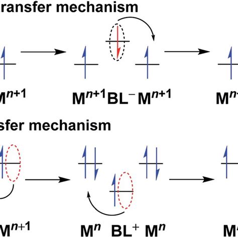 Bridging Ligand Mediated Electron Transfer And Hole Transfer Pathways