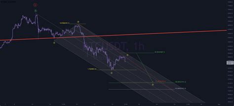 Btc 11 20 Update For KUCOIN BTCUSDT By Eloquent TradingView