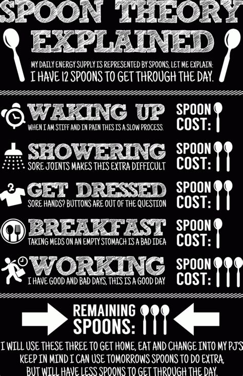 Have You Heard About The Spoon Theory The Smallest Steps