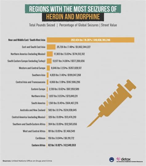 Drug Seizures Data By Region