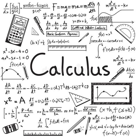 Ap Calculus Clipart